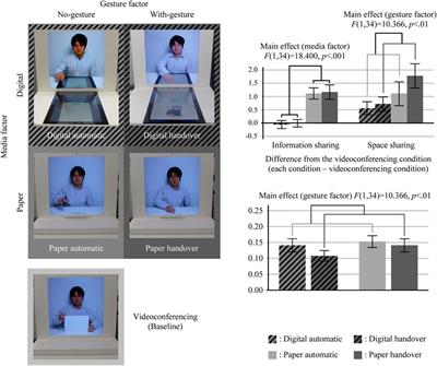 Tangible document sharing: handing over paper documents across a videoconferencing display